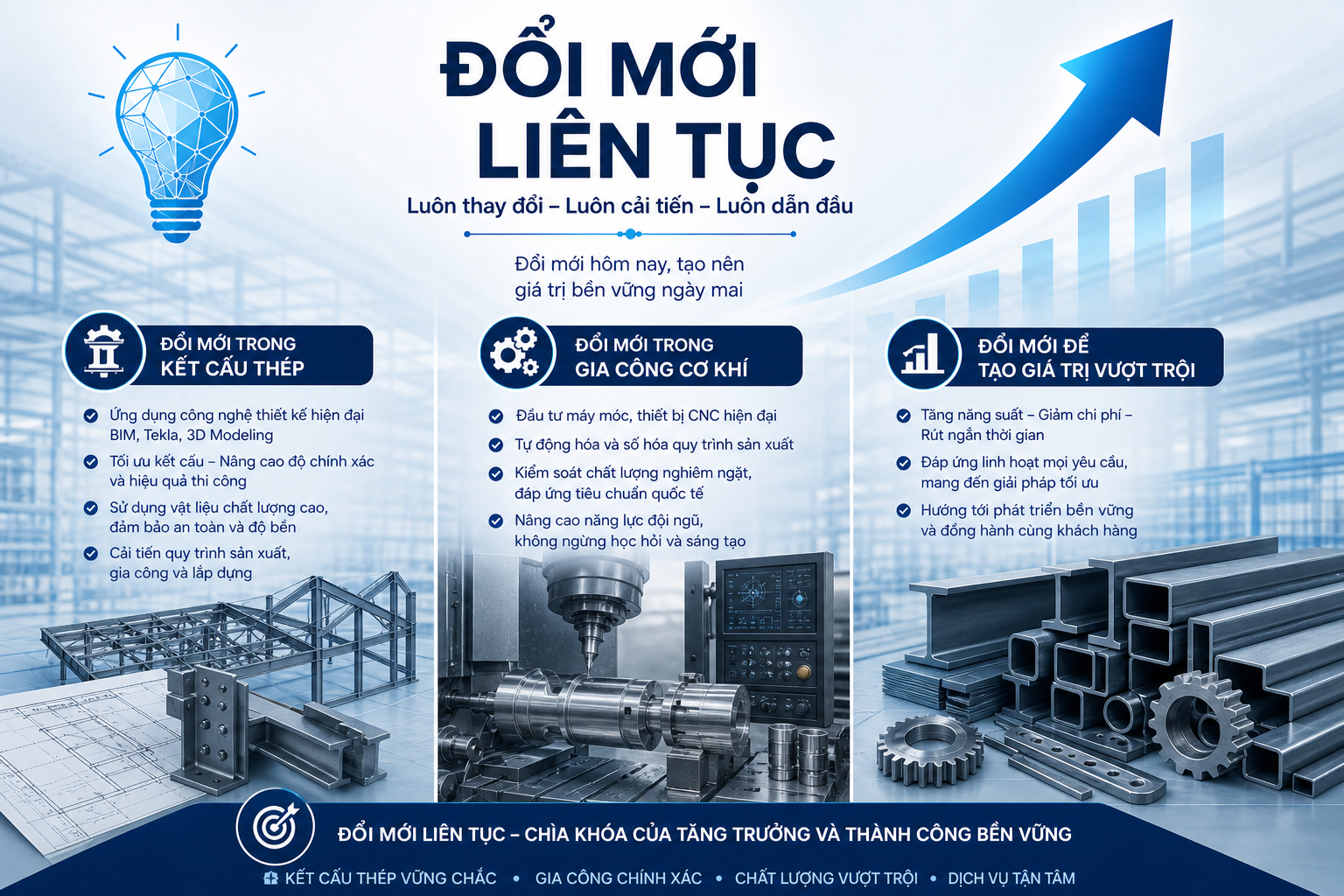 Đổi Mới Liên Tục